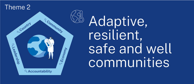 Theme 2 - Adaptive, resilient, safe and well communities